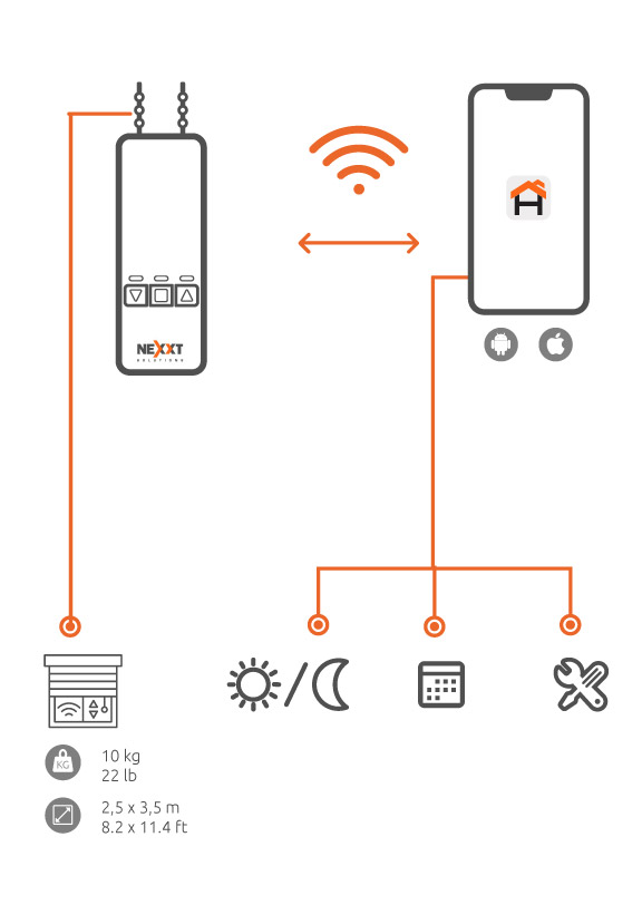 Controlador Wi-Fi motorizado para persianas - NHA-B100
